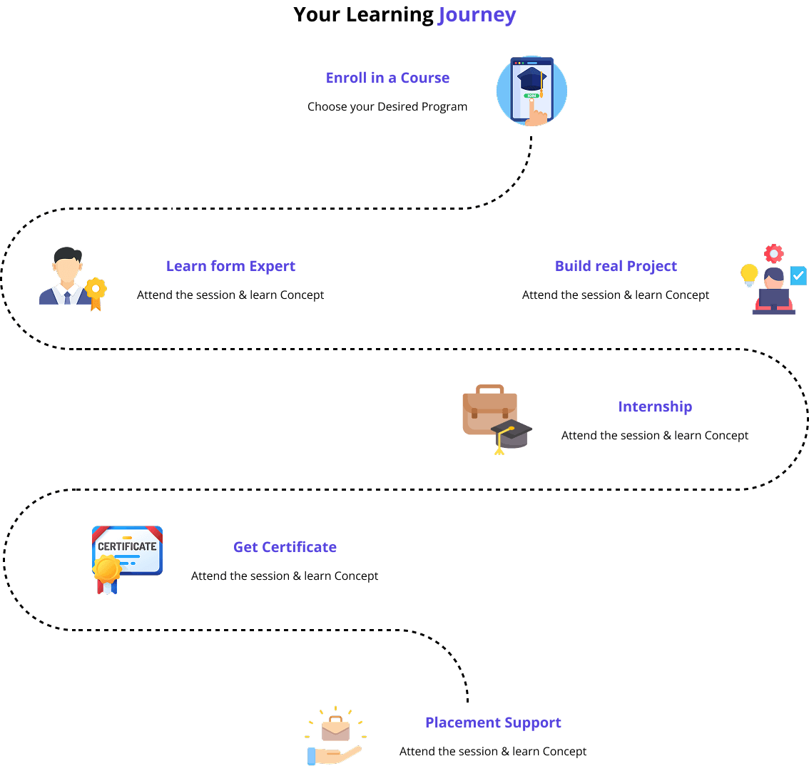 Wayone Academy learning journey