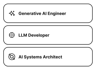 Data Analytics & AI Professional Program certification