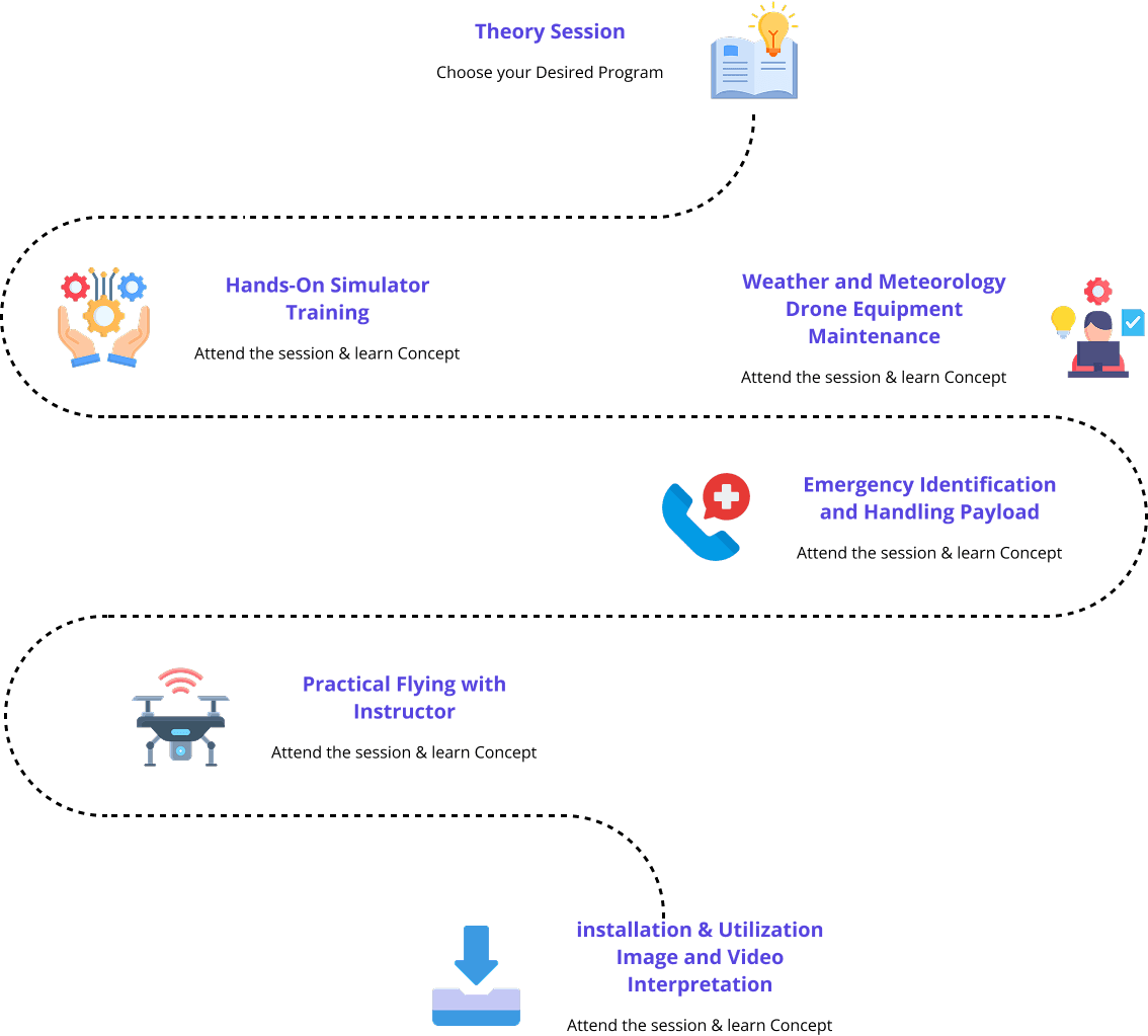 Wayone Academy learning journey