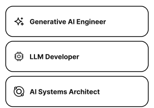 Data Analytics & AI Professional Program certification